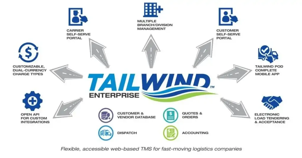 TailWind-ENTERPRISE-DIAGRAM--1024x535.webp